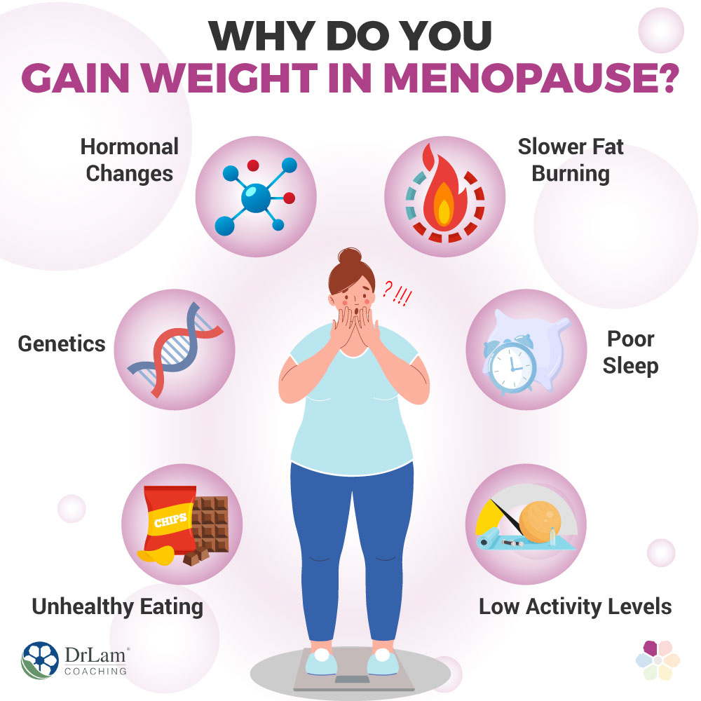 Weight loss in Menopause